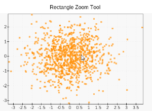 Rectangle zoom tool